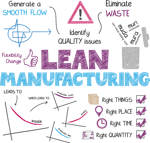 Formación en Lean Manufacturing
